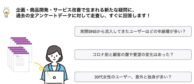 Everforth、いつでもすぐに顧客の声を聞ける「AIアンケートバンク」の提供を開始