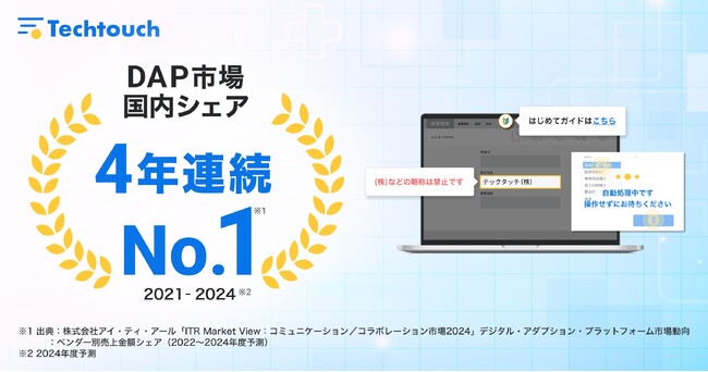 大手企業シェア50.6%！「テックタッチ」、DAP市場で4年連続シェア1位