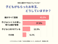 子どものお年玉、どう管理している？900人超のママたちの回答とは【ママスタアンケート】