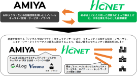 業務提携イメージ