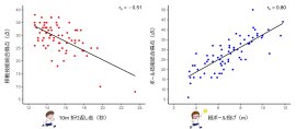 図1．開発した運動能力測定（SMC-Kids）の値が高いほど、既存の代表的な運動能力測定（TGMD-3）のスコアも高い（中程度～高い相関関係）。rs：スピアマンの順位相関係数。