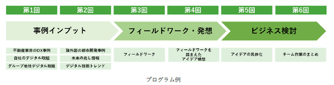 ～DX事例創出・ビジネスモデル変革を担う人財の育成～地域課題解決プログラム「HD-X」を日本総合研究所と開始