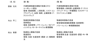 組織変更と人事異動について