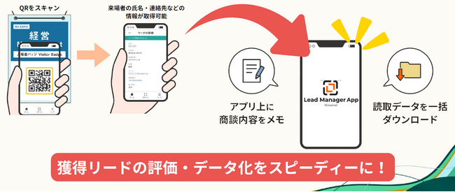 【営業の場から”マーケティングの場へ