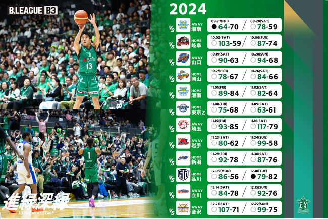 【横浜エクセレンス】-「B3リーグ レギュラーシーズン 2024-25」第13節 金沢武士団戦 試合結果のお知らせ- 2024年最終戦に勝利し、22勝2敗で2025年へ！！
