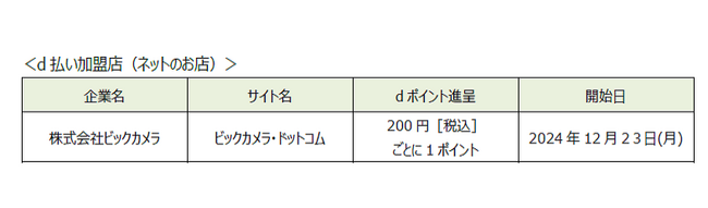 「ビックカメラ・ドットコム」において「d払い」でのお支払いが可能に