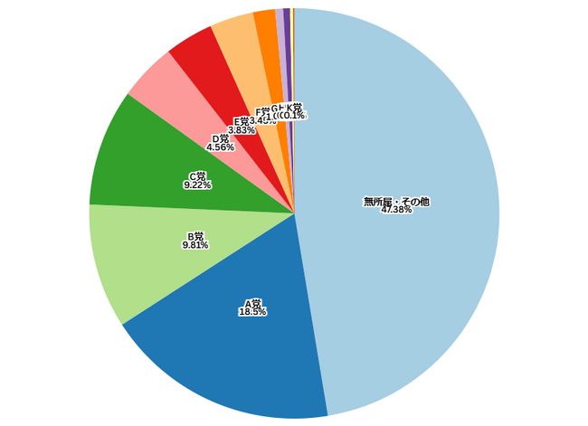 「ボネクタ」利用者について（2024年11月時点）