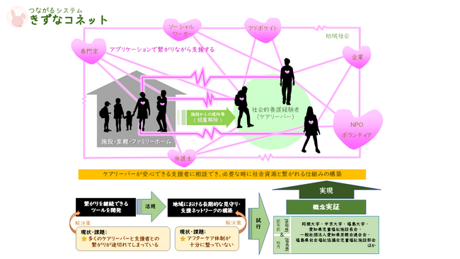 【同朋大学】社会福祉学部・宮地菜穂子准教授が取り組んでいるプロジェクトで特許を出願いたしました