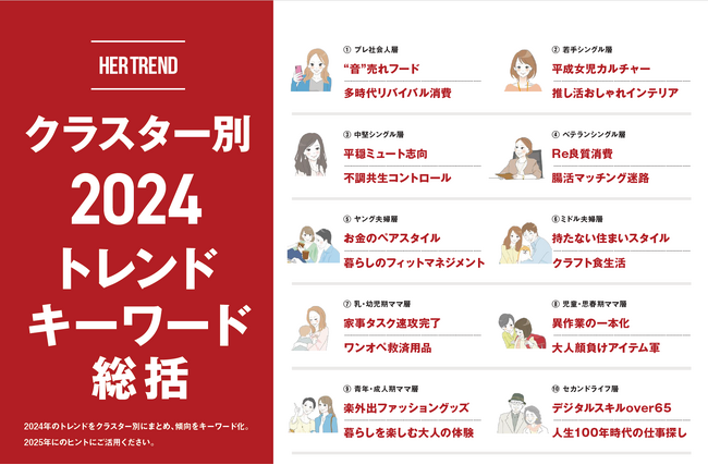 2024年の女性トレンド総括！女性インサイト総研HERSTORYが発表！10クラスター分析で明らかになる女性のライフスタイルと消費行動【無料レポート進呈】