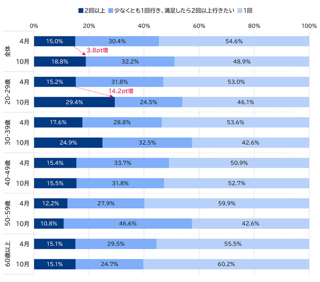 2025年大阪・関西万博　全国の関心・来場意向伸び悩むも、リピート意向は上昇
