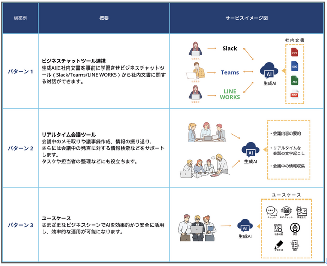 ＢｅｅＸ、 AWS生成AI環境構築支援サービスの提供を開始～ユースケースに対応したAWS生成AIツールキットを活用し迅速な生成AI環境構築を提供～