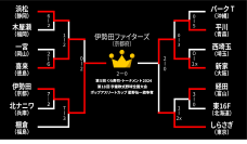 第5回くら寿司・トーナメント2024　「伊勢田ファイターズ」が京都勢初の日本一に！　
闘病中の佐野慈紀さんが始球式で復活登板「ピッカリ投法」を披露し、子どもたちへのエールも！