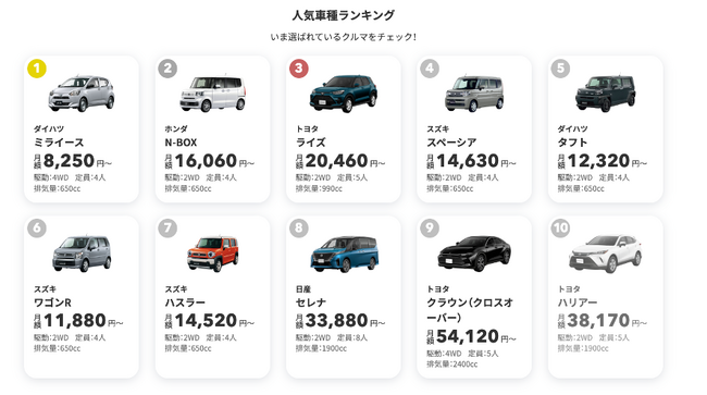 欲しい新車をおトクにスマートに！「マイカー定額」が追加アップデート！毎月の人気車種ランキングを自動表示！