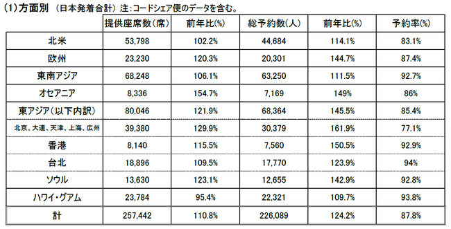 2024年度　年末年始期間ご予約状況