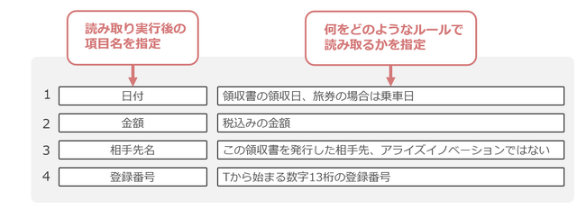 AI-OCR「AIRead」が、生成AIを活用した非定型帳票の読取り機能を強化、直感的な指示を行うことで多種多様な帳票の読取りを実現