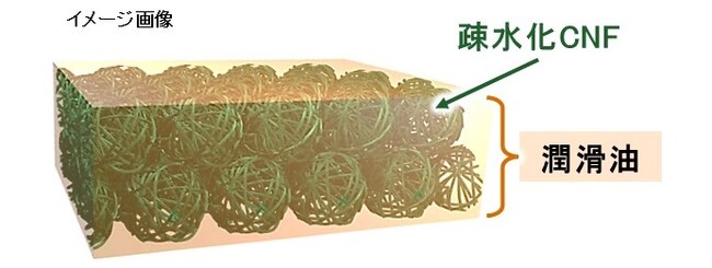 日本化学会第73回「化学技術賞」を受賞