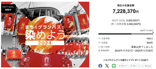 【目標達成！】名古屋グランパス クラウドファンディング「名古屋グランパス　まちをグランパスで染めよう2024」が終了