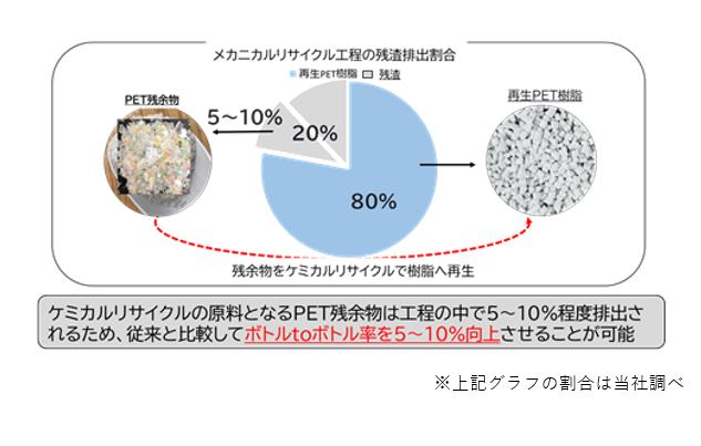 アサヒ飲料、静岡県富士宮市「ボトルtoボトルリサイクル協定」を締結
