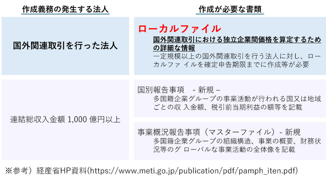 「ローカルファイル」等の作成サービスを開始しました
