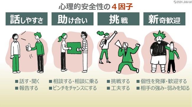 eラーニング 『チーム全員でつくる「心理的安全性」』12月26日より開講