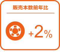 タイヤ、エンジンオイル前年超え、バッテリーでは前年比22％増 ー2024年11月の自動車用タイヤ・エンジンオイル・バッテリー販売速報ー