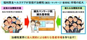 日本初！全国の健康経営企業と鍼灸・マッサージ・整骨院をマッチングする「福利厚生ヘルスケア」のクラファンを1月1日開始
