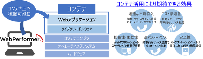 ローコード開発プラットフォーム「WebPerformer」の新バージョンを販売開始　業務システムの迅速なリリースと円滑な運用を支援する機能強化を実施