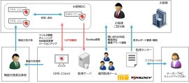 TippingPoint-IPS サービスイメージ