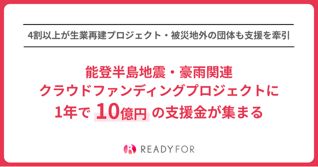 能登半島地震・豪雨関連クラウドファンディングプロジェクトに1年で10億円の支援金が集まる
