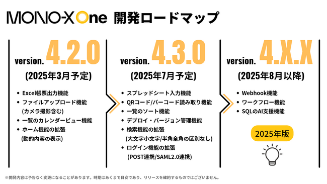 「MONO-X One」2025年の開発ロードマップを発表！進化を続けるノーコード開発ツール
