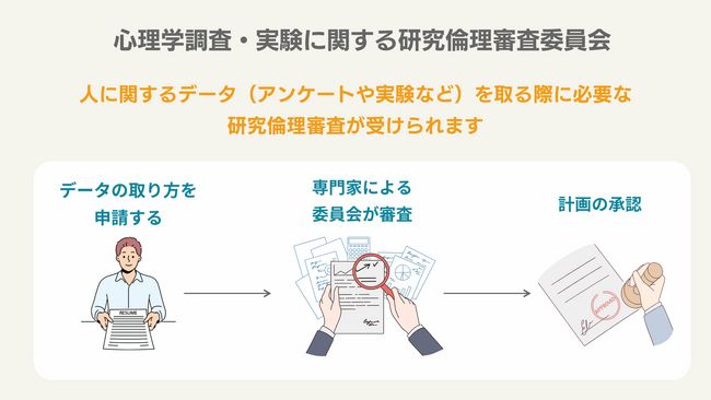 イデアラボ、人に関する研究倫理審査委員会を設立