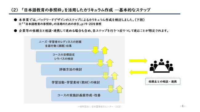 「日本語教育の参照枠」を活用した就労分野における教育モデルを開発しました