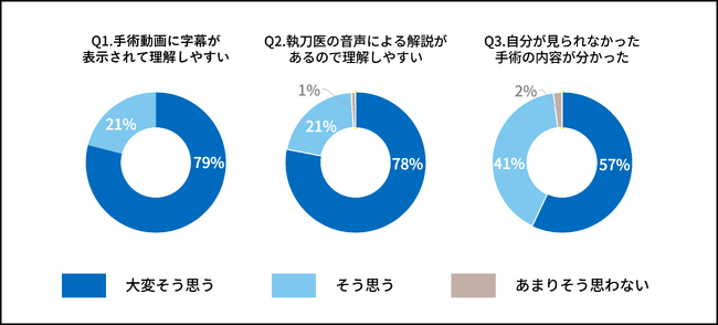 医学生に選ばれた手術教育ツール「OPeDrive」 ー 宮崎大学での活用事例