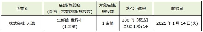 「d ポイント」「d 払い」加盟店が拡大