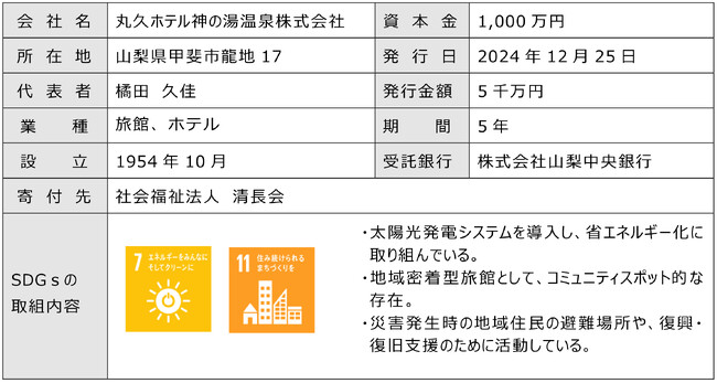 寄付オプション付私募債「山梨中銀SDGs私募債」を受託しました
