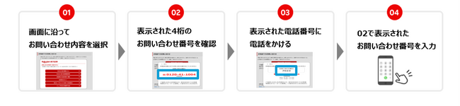 楽天証券、お客様負担の少ない電話対応実現！「楽らくコネクト(TM)」サービス開始