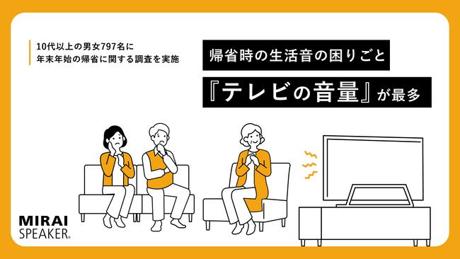 年末年始に帰省する人は３割、帰省時の生活音の困り事は『テレビの音量』が最多【年末年始の帰省に関する調査結果発表】