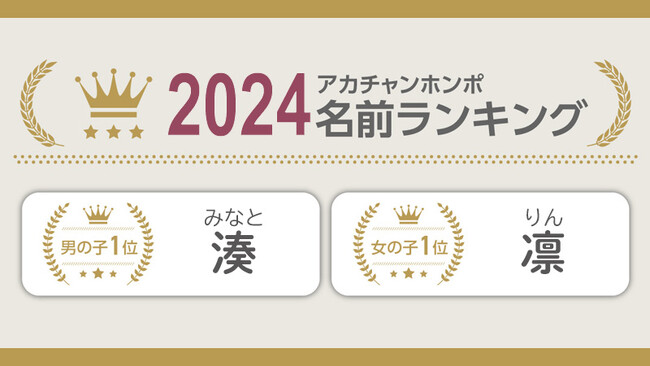 2024年生まれの赤ちゃん名前ランキング発表！6,210人の子育てママ・パパが選んだ今年の漢字1位は『幸』。日常の大変さに共感『眠』もランクイン
