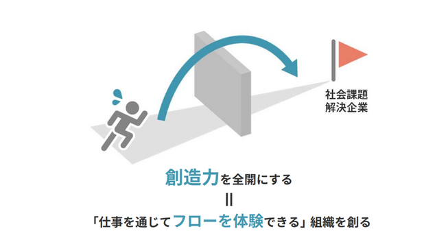 三菱UFJ銀行「人的資本経営評価型ローン」にて 最高の「Sランク」を取得