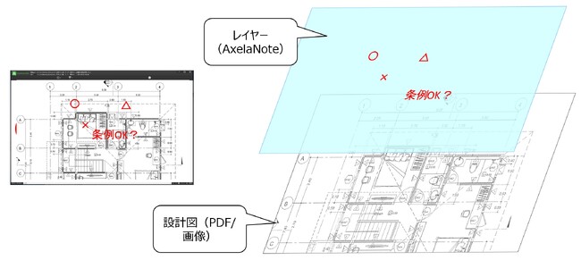 TransRecog、東京消防庁と協働でAxelaNoteを活用した施設管理のDX化実現へ！