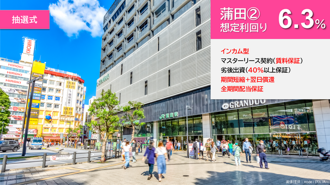 『らくたま13号（蒲田２.）』2025/1/7より募集スタート！「全期間配当保証」「翌日償還」「優先劣後システム」を採用した高機能ファンドにより、資金効率最大化と投資安定性の向上を目指します。