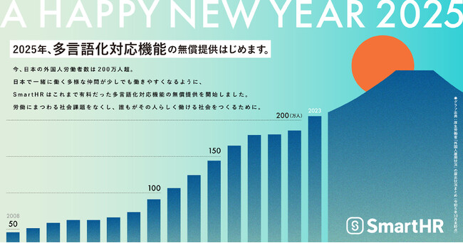 すべてのユーザーへ、「多言語化対応機能」を無償提供