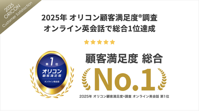 DMM英会話、2025年 オリコン顧客満足度（R）調査『オンライン英会話』ランキング 総合1位を受賞！