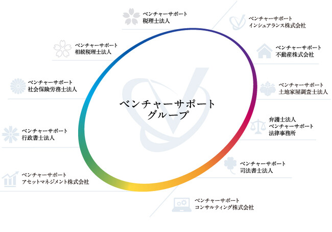 「ベンチャーサポートグループ株式会社」が「ベンチャーサポートコンサルティング株式会社」へ社名変更