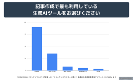 生成AI活用の実態1