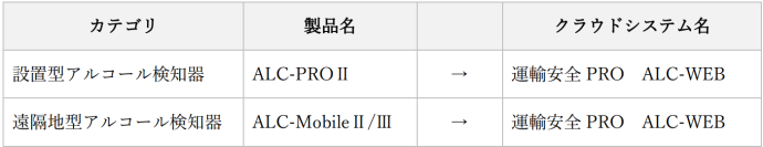 クラウド飲酒検査のビッグデータを公開！「酒気帯び数値検出率」は増加傾向に。