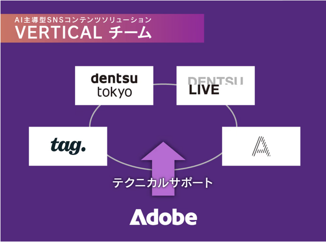 株式会社A（エース）、株式会社電通・株式会社電通ライブ・アドビ株式会社と共にAI主導型SNSマーケティングソリューション「VERTICAL」に参画