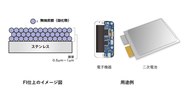 圧延技術で新たな価値を共創する日本金属、絶縁ステンレス鋼　FI（Fine Insulation）仕上を開発～電子機器の小型化ニーズに対応～