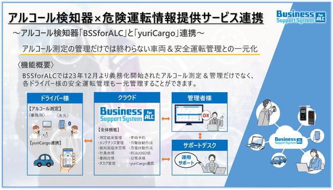 【アルコール検知器×危険運転情報提供サービス連携】クラウド型アルコール測定管理支援システムへ新機能搭載!!