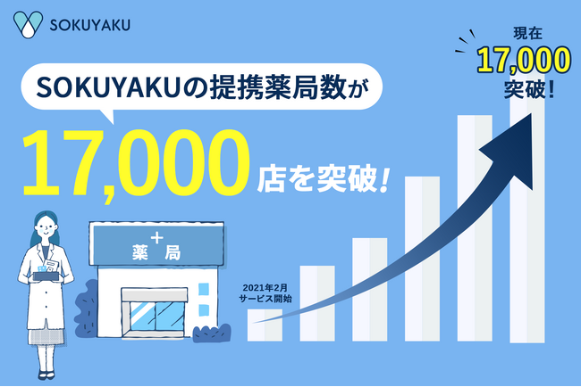 「SOKUYAKU」、オンライン服薬指導・処方薬配送における提携薬局数が17,000店を突破